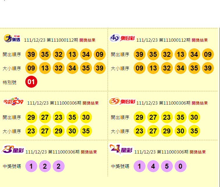 大樂透、49樂合彩、今彩539、39樂合彩、3星彩、4星彩開獎獎號。（圖擷取自台灣彩券官網）

