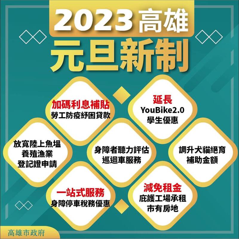 高雄市政府盤點2023惠民新制。（記者王榮祥翻攝）