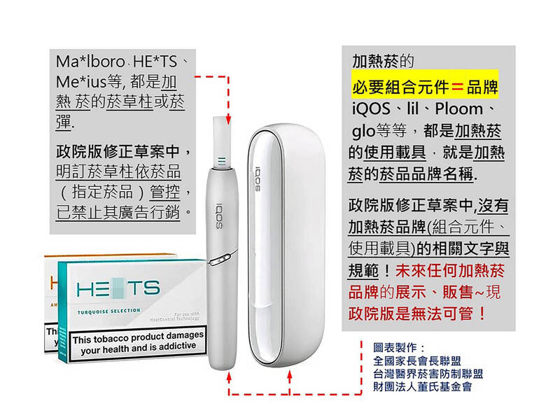 Tobacco Hazard Prevention Law Amendment Taiwan Tobacco Rejection