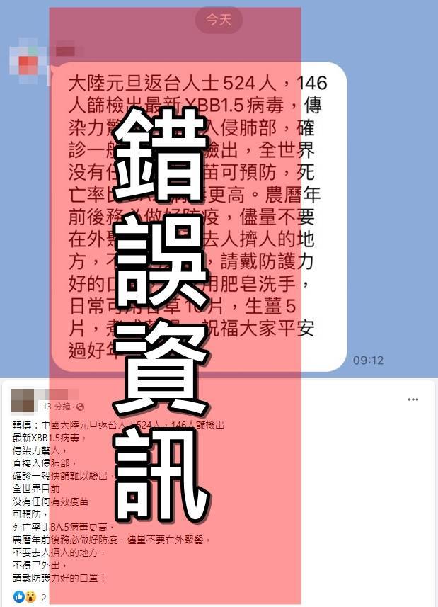 網傳訊息稱，「中國元旦返台人士524人，146人篩檢出最新XBB1.5病毒，傳染力驚人，直接入侵肺部，確診一般快篩難以驗出，全世界没有任何有效疫苗可預防，死亡率比BA.5病毒更高」，為錯誤訊息。（翻攝查核中心）