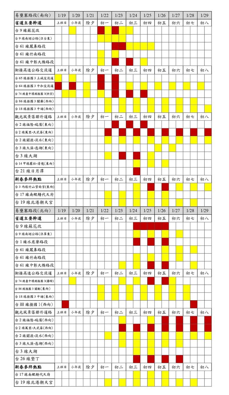 春節期間省道易壅塞路段，黃色代表車多、紅色代表壅塞。（圖：公路總局提供）