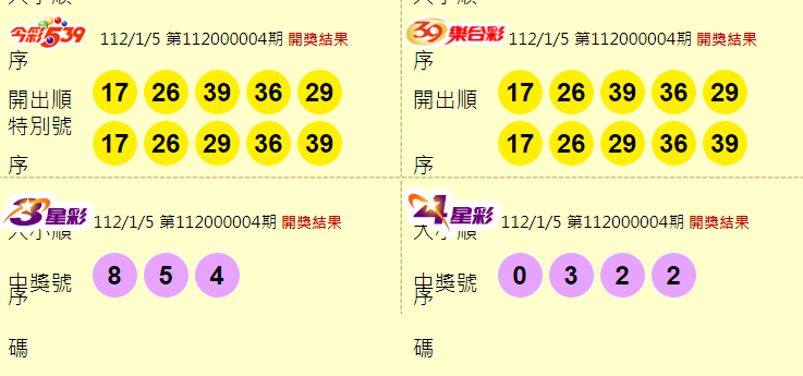 今彩539、39樂合彩、3星彩、4星彩開獎獎號。（擷取自「台灣彩券官網」）

