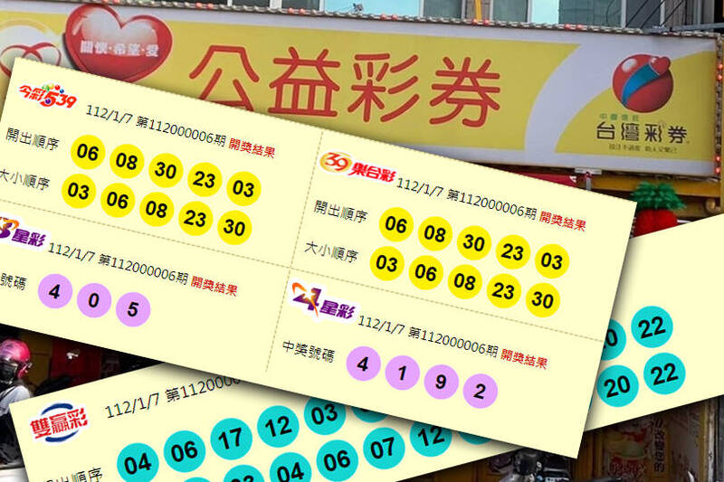 今晚（1月7日）開獎的第112000006期今彩539開出3注；第112000006期雙贏彩頭獎摃龜。（圖擷取自台灣彩券官網、資料照；本報合成）