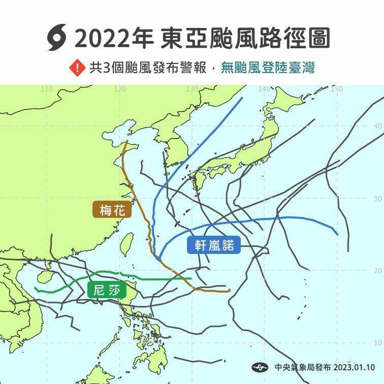 圖 颱風遇到台灣都會自動彈開的八卦???