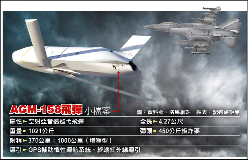 空軍共編列470億8073萬元預算，用於「F-16型機遠距精準武器籌獲案」，扣除今天公佈的「F-16型機遠距精準武器」台幣344億5741萬6694元，尚有126億元的額度，軍方內部認為，應是等待美方同意售台另一項遠距精準打擊武器，也就是射程可達370公里的AGM-158長程空對地飛彈，以及射程更遠的增程型AGM-158飛彈（射程可達1000公里）。（圖：洛馬公司網站，本報合成）