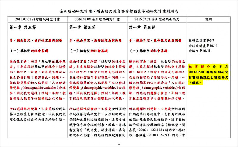 陳明通提出林智堅與余正煌的研究計畫對照表。（陳明通提供）