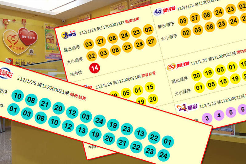 今晚（1月25日）開獎的第112000021期今彩539開出2注；第112000021期雙贏彩頭獎摃龜。（圖擷取自台灣彩券官網、資料照；本報合成）