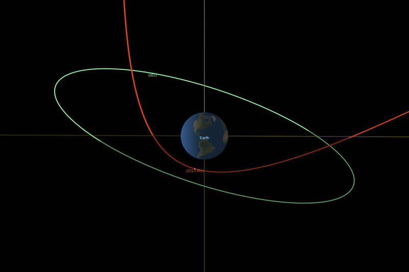 NASA公佈的「2023 BU」小行星轨道示意图。（美联社）(photo:LTN)