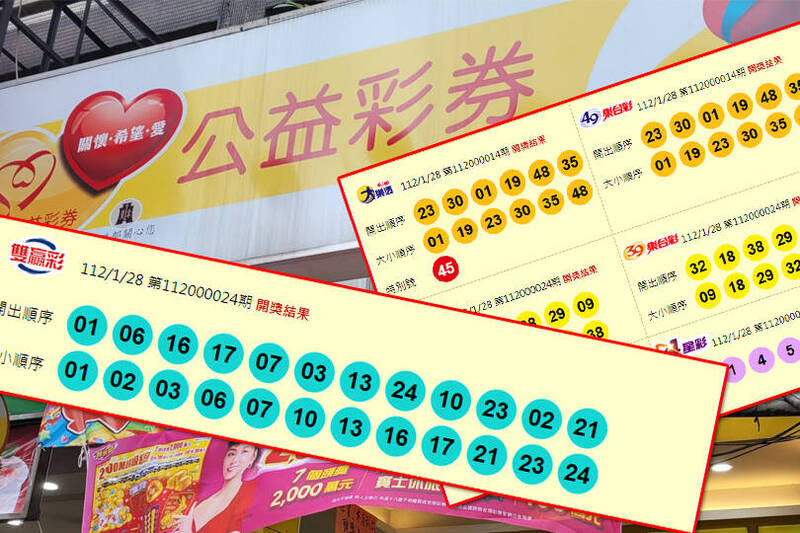今晚（28日）開獎的第112000024期今彩539開出4注；第112000014期大樂透、第112000024期雙贏彩，頭獎均摃龜！（圖擷取自台灣彩券官網、記者賴筱桐攝；本報合成）