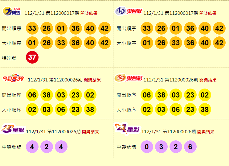 大樂透、49樂合彩、今彩539、39樂合彩、3星彩、4星彩開獎獎號。（圖擷取自台灣彩券官網）

