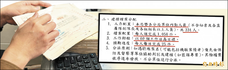 基隆市警察局發公文要求內勤每人必須負責建檔一○五○件，平均每天須完成廿五件，並要求兩個月內完成，基層因工作量大增反彈。
（記者吳昇儒攝）