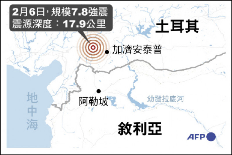 [新聞] 7.8強震夜襲 土敘逾2300死