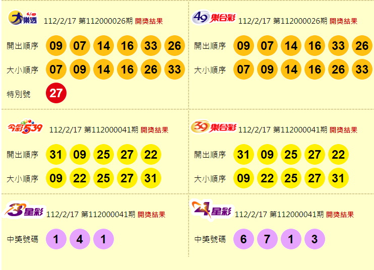 大樂透、49樂合彩、今彩539、39樂合彩、3星彩、4星彩開獎獎號。（圖擷取自台灣彩券官網）

