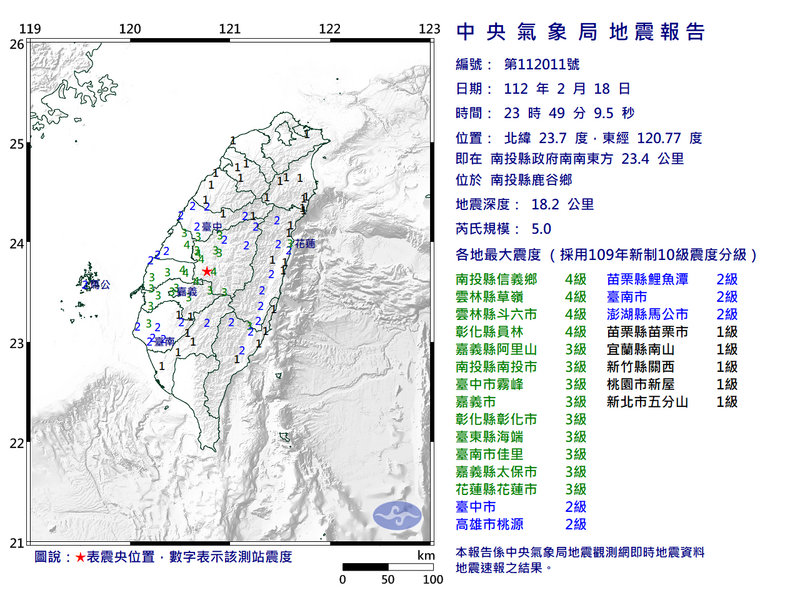 地震測報中心主任陳國昌說，這次算是淺層地震，推測與斷層較無關，2天內不排除有規模3-4地震，餘震預計不多、規模不大。（取自中央氣象局網站）