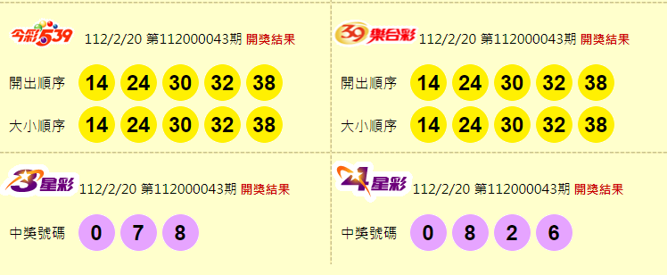 今彩539、39樂合彩、3星彩、4星彩開獎獎號。（圖擷取自台灣彩券官網）