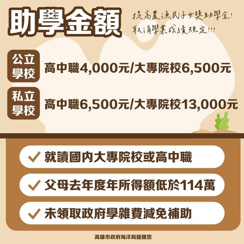 112年度農漁民子女助學金3月1日開始受理申請，最高獎助1萬3000元。（翻攝自高市海洋局網站）