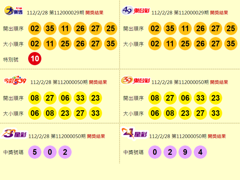 大樂透、49樂合彩、今彩539、39樂合彩、3星彩、4星彩開獎獎號。（圖擷取自台灣彩券官網）

