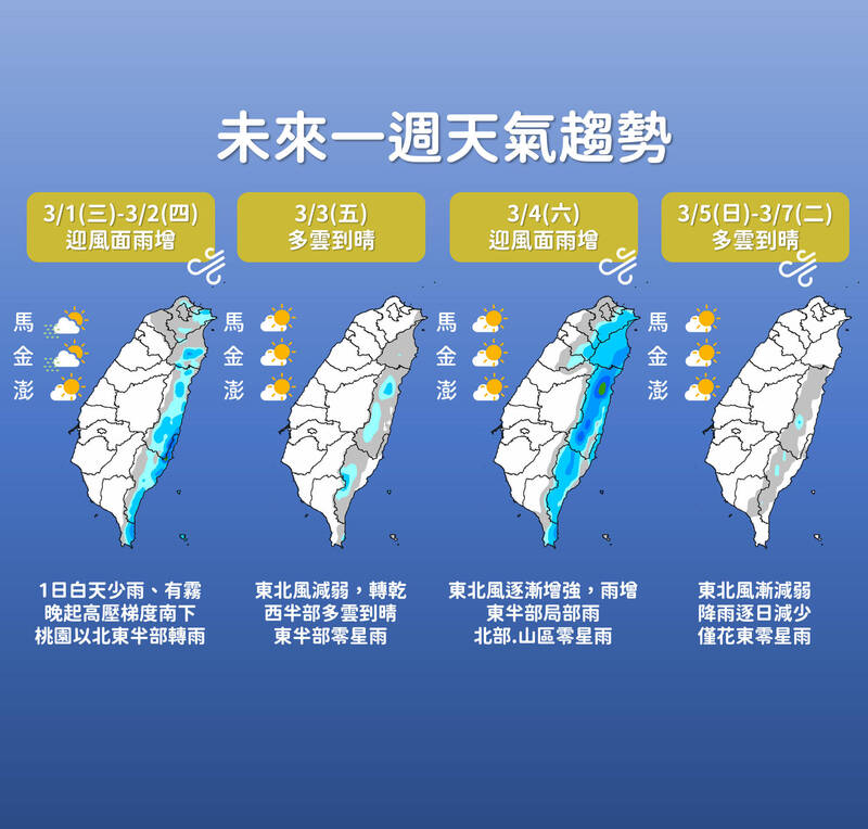 未來一週水氣不多，各地大多是晴到多雲，全台僅基隆北海岸、宜花、東半部地區及大台北山區有零星短暫雨。目前水情吃緊的中南部，近十天內還是沒有降雨機會。（取自中央氣象局）