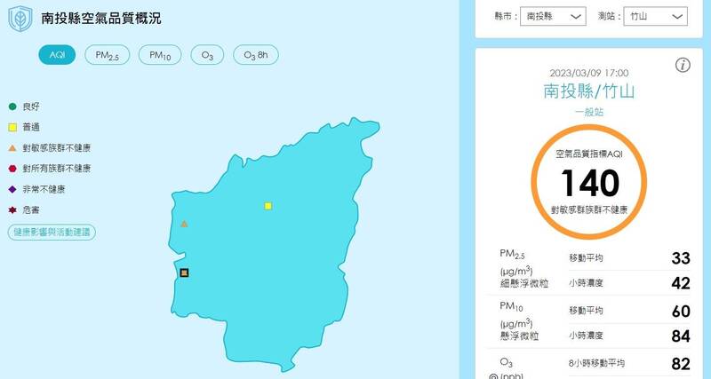 受西半部擴散條件差影響，南投空品測站南投市、竹山鎮均出現橘色提醒，僅埔里鎮測站空品維持黃色。（取自環保署網站）