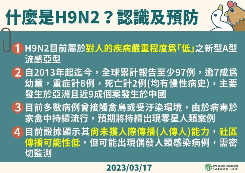 疾管署提醒H9N2禽流感病毒預防。（疾管署提供）