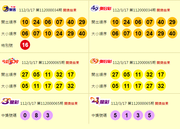 大樂透、49樂合彩、今彩539、39樂合彩、3星彩、4星彩開獎獎號。（圖擷取自台灣彩券官網）