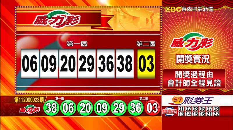 威力彩、38樂合彩開獎號碼。（翻攝自「東森財經新聞57彩券王」）
