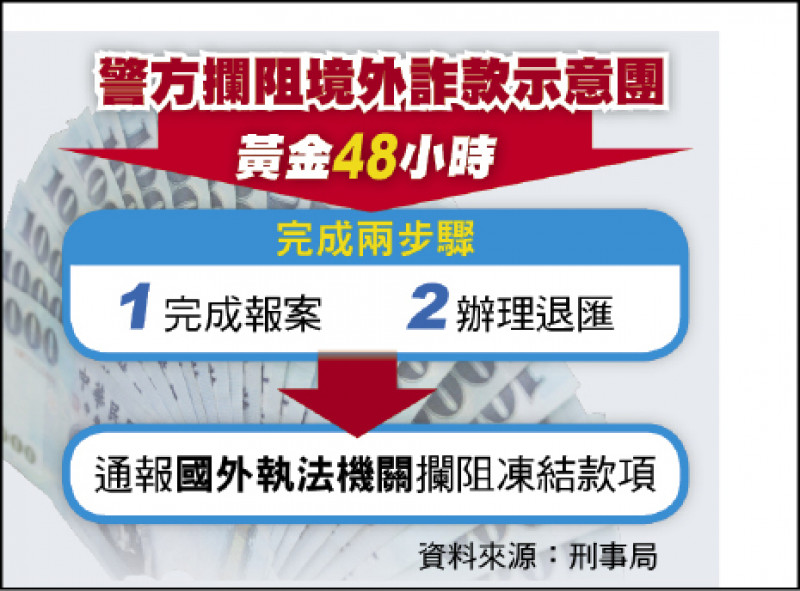 警方攔阻境外詐款示意團