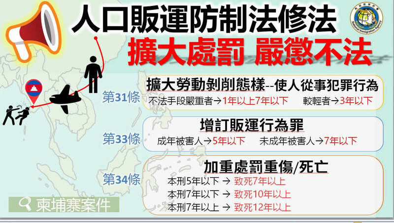 為防止柬埔寨「豬仔」事件再次發生，行政院會今通過「人口販運防制法」與「刑法」修正草案。（行政院提供）