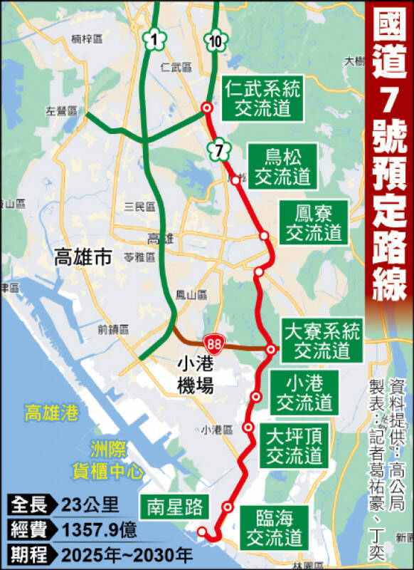 國道7號預定路線