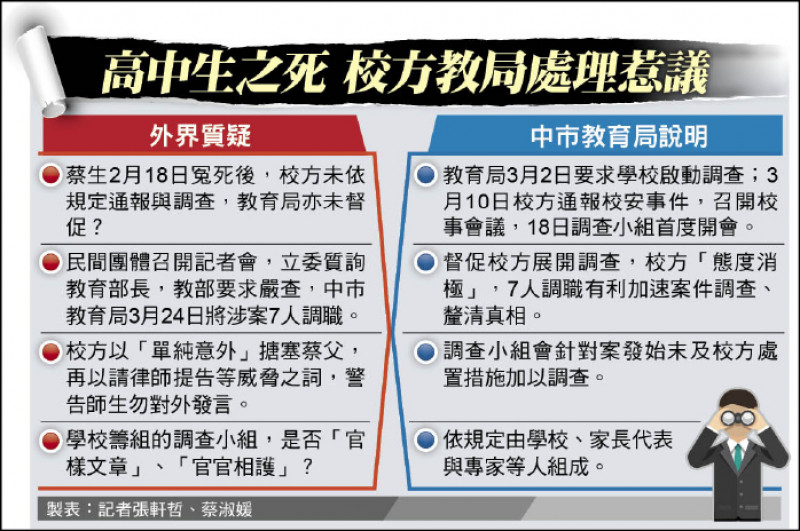 高中生之死 校方教局處理惹議