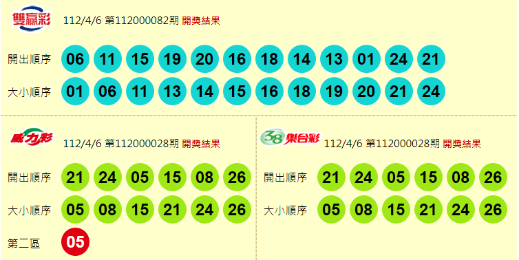 威力彩、38樂合彩、雙贏彩開獎獎號。（圖擷取自台灣彩券官網）