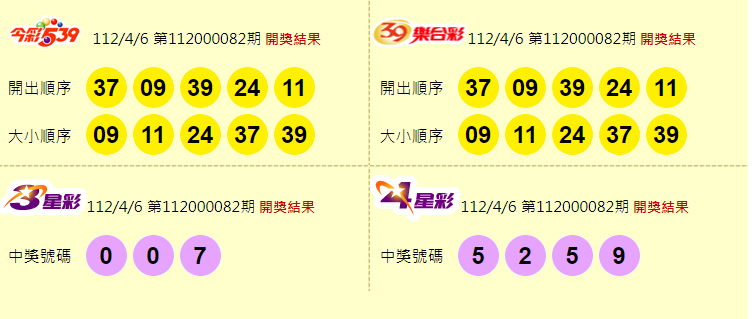 今彩539、39樂合彩、3星彩、4星彩開獎獎號。（圖擷取自台灣彩券官網）