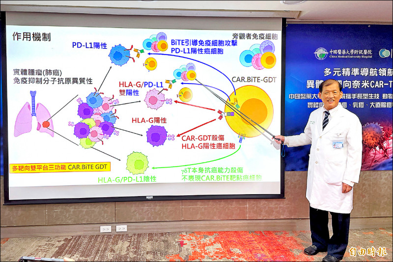 中國醫藥大學附設醫院院長兼細胞治療轉譯中心主任周德陽，發表團隊研發的「可異體移植、非病毒基改、多靶向奈米抗體CAR-T」免疫細胞治療研究成果。 （記者邱芷柔攝）