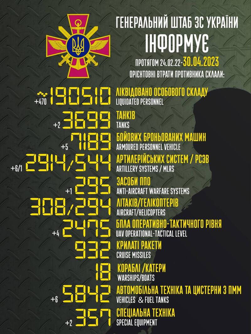 乌克兰宣布，俄军阵亡破19万人。（图撷取自乌克兰武装部队总参谋部脸书）(photo:LTN)