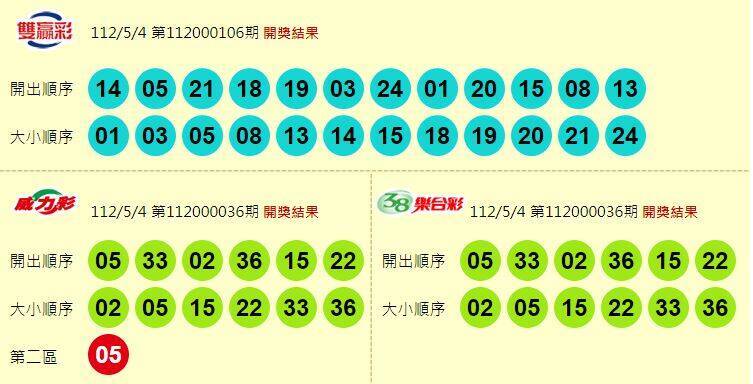 威力彩、38樂合彩、雙贏彩開獎獎號。（圖擷取自台灣彩券官網）