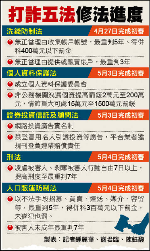 5/5 各報重點新聞一覽 - 生活 - 自由時報電子報
