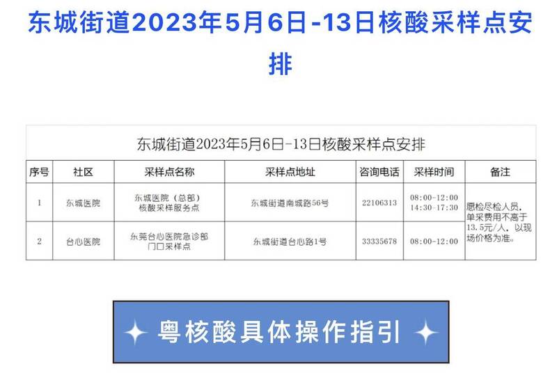 世衛組織昨天解除COVID-19警報後，中國東莞市東城街道卻安排連續8天核酸檢測（PCR），旋遭廣大網友怒轟。（圖擷自微博）