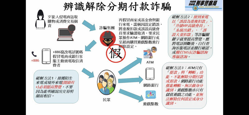 （刑事局提供）