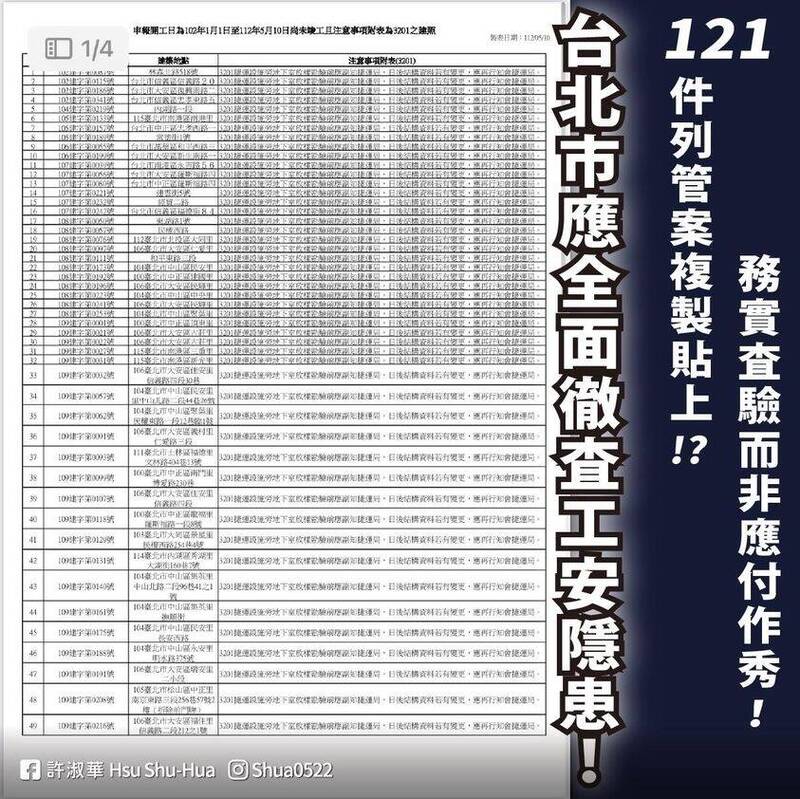 民進黨台北市議員許淑華爆料，她詢問台北市建築管理工程處、台北市捷運局與台北捷運公司，台北市是否有相關狀況，結果相關局處一問三不知，甚至互推皮球。（取自許淑華臉書）