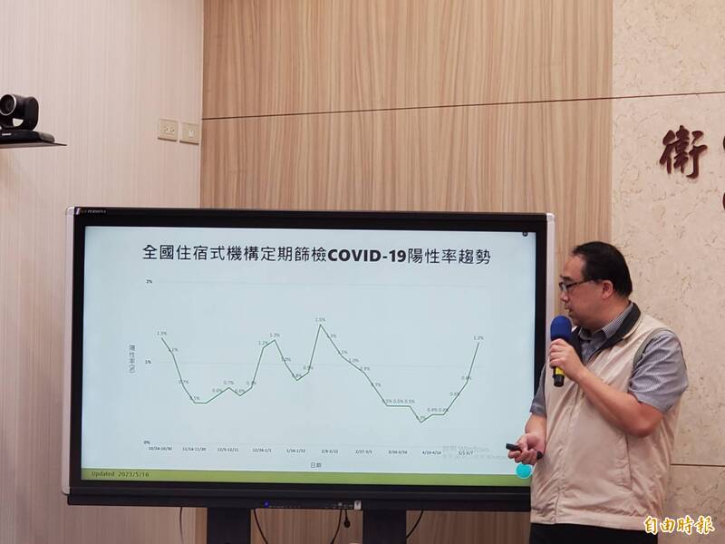 疾管署疫情中心主任郭宏偉說明COVID-19疫情。（記者林惠琴攝）