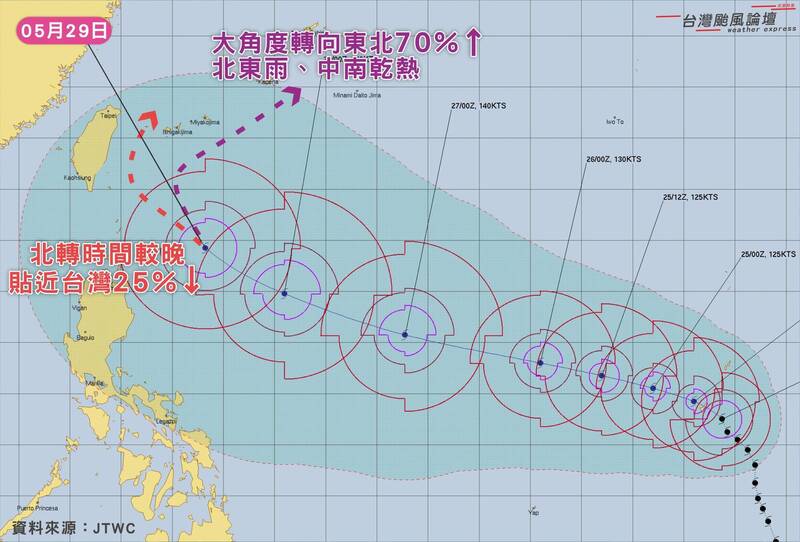 根據美軍JTWC預測，瑪娃颱風在台灣東方海面大角度北轉機率上升中。（圖擷自臉書「台灣颱風論壇｜天氣特急」）