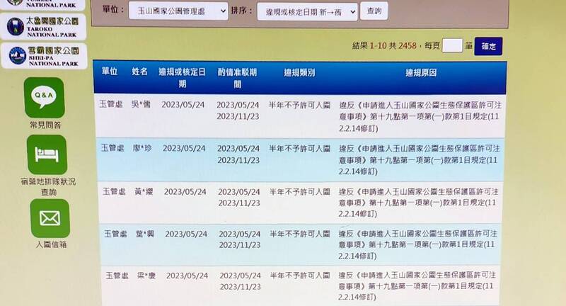 玉管處在官網公布迄5月24日止,違反「爽約條款」被禁止半年不可入園的名單。(記者謝介裕翻攝) 玉管處在官網公布迄5月24日止,違反「爽約條款」被禁止半年不可入園的名單。(記者謝介裕翻攝)
