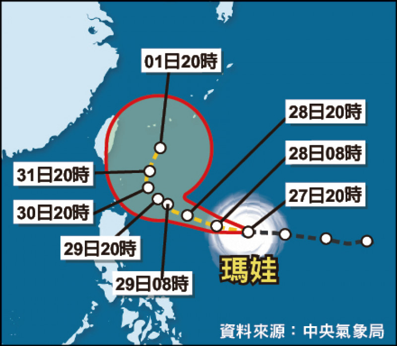 瑪娃颱風正沿著太平洋高壓邊緣逐步接近台灣。