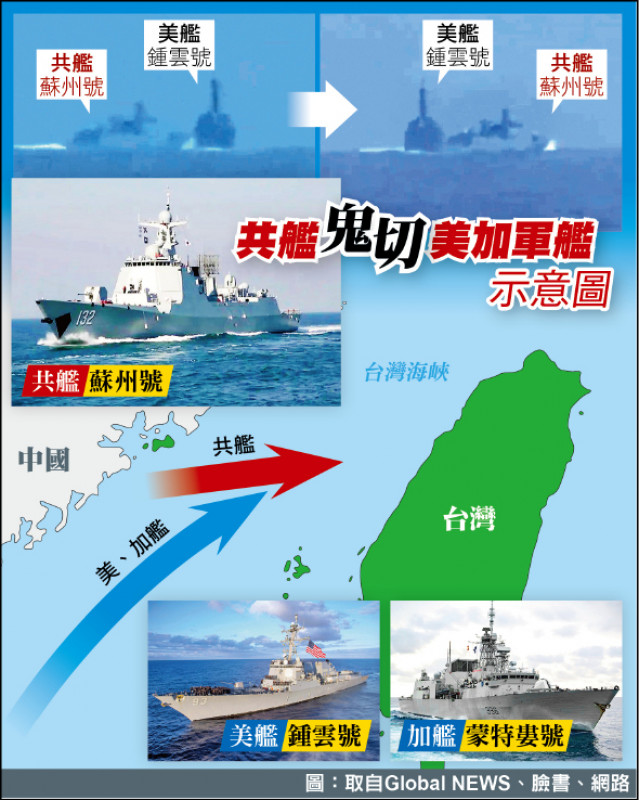 共艦囂張逼船 專家:企圖將台海內海化 - 政治 - 自由時報電子報