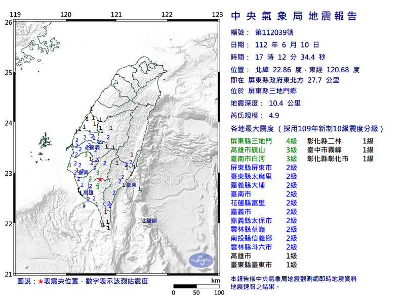 屏東縣三地門鄉10日下午5點12分再傳芮氏規模4.9地震，是高屏地區2日內第8起地震。（擷取自中央氣象局）