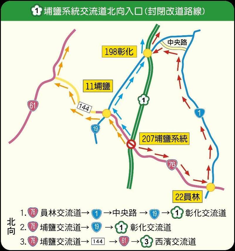 端午連假，國道連接埔鹽系統交流道北向入口封閉及改道路線。（警方提供）