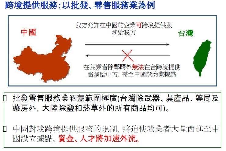 學界研究認為,服貿開放的批發零售服務業涵蓋範圍極廣,中國對我方跨境提供服務的限制,將迫使台灣業者大量西進至中國設立據點,資金、人才將加速外流。(讀者提供) 學界研究認為,服貿開放的批發零售服務業涵蓋範圍極廣,中國對我方跨境提供服務的限制,將迫使台灣業者大量西進至中國設立據點,資金、人才將加速外流。(讀者提供)