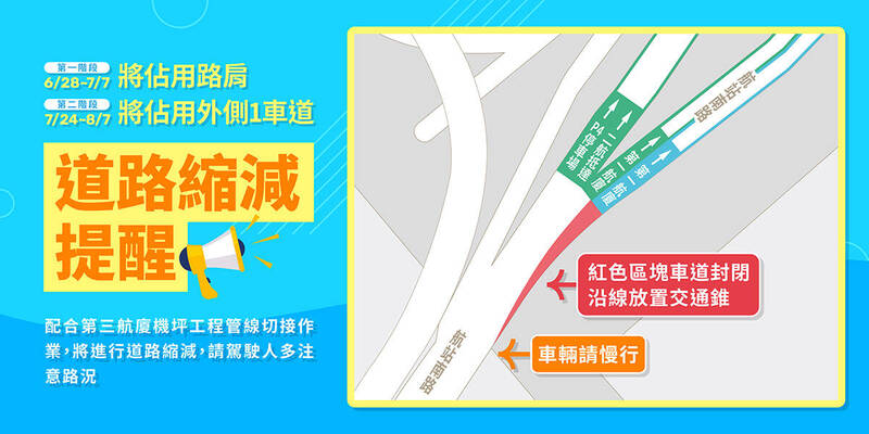 桃園機場6月28日至8月7日縮減部分進場車道，機場公司提醒旅客小心駕駛，呼籲儘量使用大眾運輸系統。（桃園機場提供）