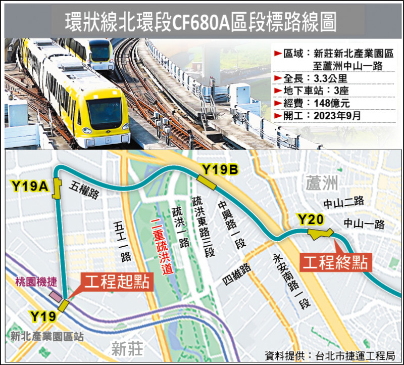 環狀線北環段CF680A區段路線圖