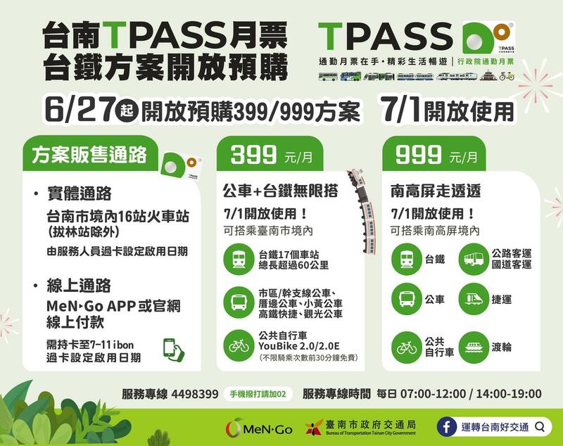 市長黃偉哲今天宣布，台南TPASS月票399及999台鐵方案即日起開放預購。（南市交通局提供）